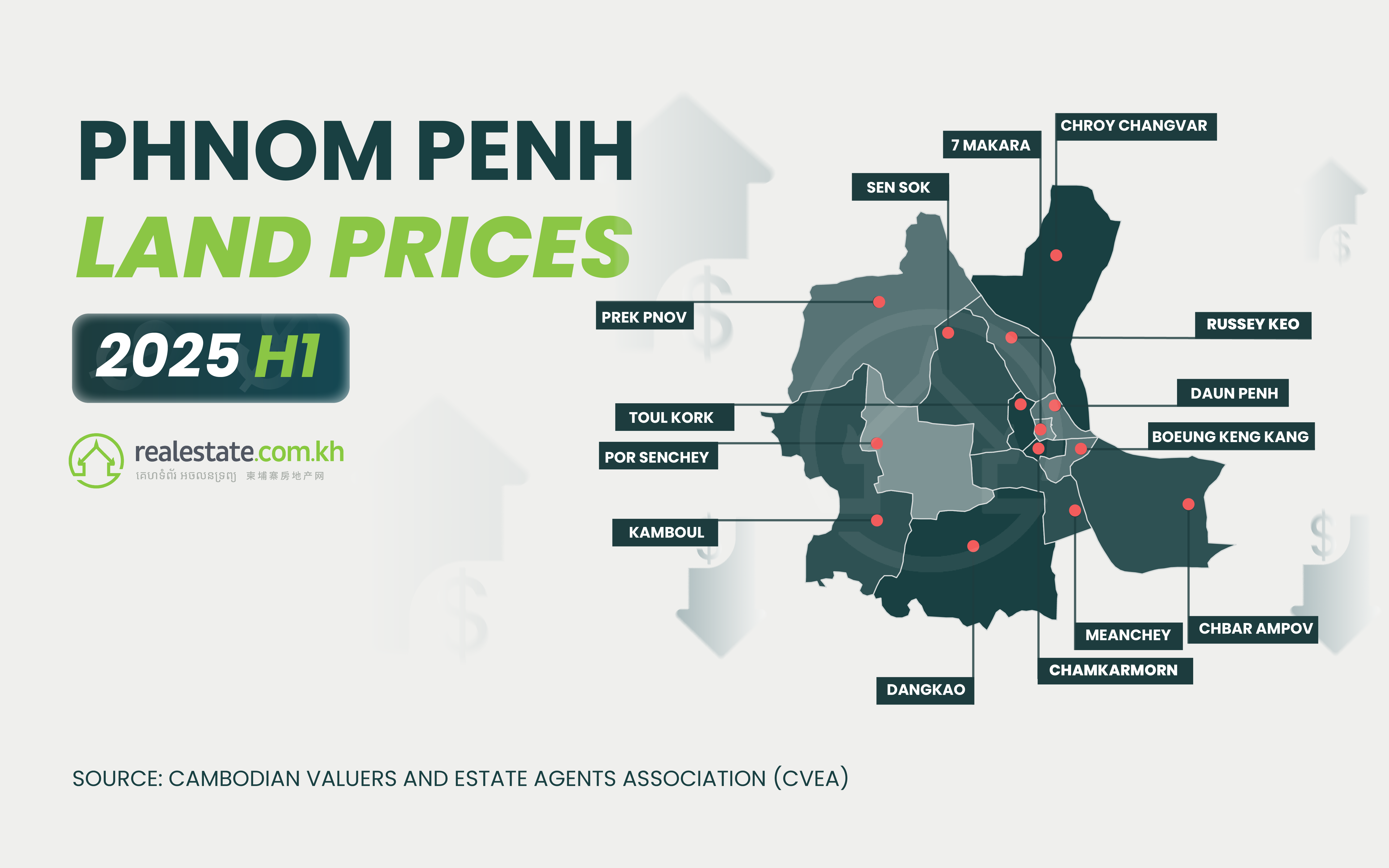 phnompenh-2025-land-price-breakdown